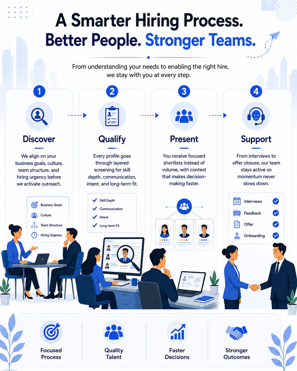 Meeden Labs recruitment consultants collaborating with clients